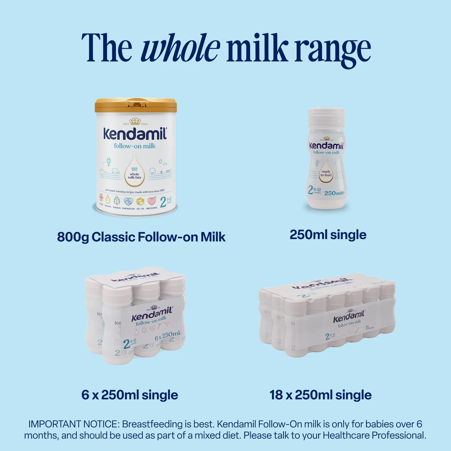 18x250ml Classic Follow-On Ready to Feed - Image 5