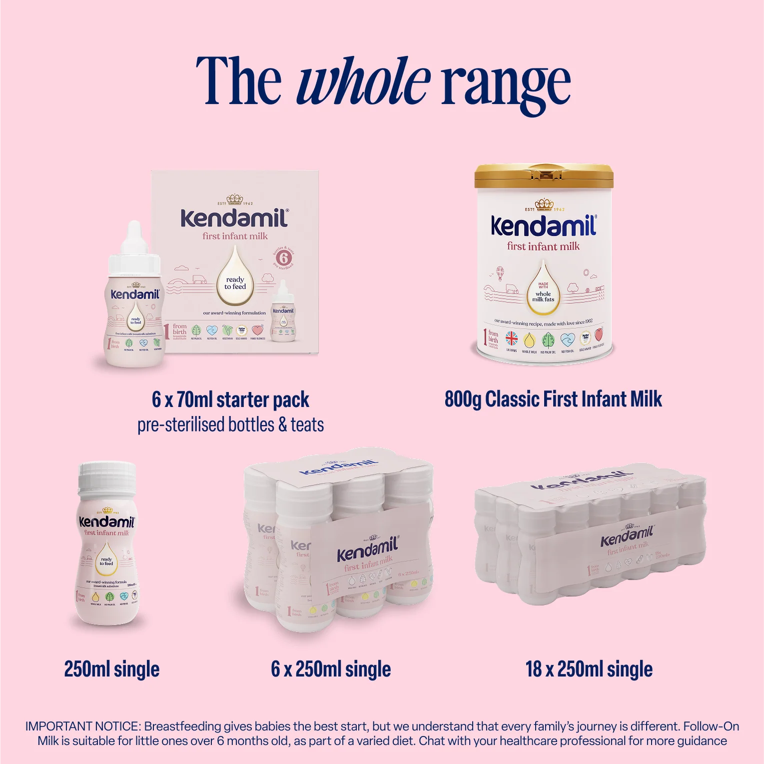 18x250ml Classic Ready to Feed - Image 5